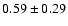 $ 0.59 \pm 0.29$