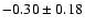 $-0.30 \pm 0.18$