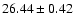 $ 26.44 \pm 0.42$