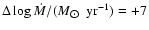 $\Delta \log \dot{M}/({M_{\hbox{$\odot$ }}\rm ~yr^{-1}}) = +7$