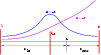 \begin{figure}
\par\resizebox{8.8cm}{!}{\includegraphics[clip]{figures/0566f1.eps}}
\end{figure}