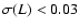 $\sigma (L)<0.03$