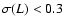 $\sigma (L)<0.3$
