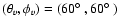 $(\theta_v,\phi_v) = (60\hbox{$^\circ$ },60\hbox{$^\circ$ })$