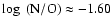 $\log~({\rm N/O})\approx{-}1.60$
