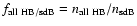 $ f_{\rm all\ HB/sdB} = n_{\rm all\ HB}/n_{\rm sdB}$