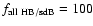 $f_{\rm all~HB/sdB}=100$