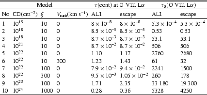 \begin{table}
\par
\par\begin{displaymath}
\begin{array}{llllllll}
\hline\hline
...
...0 & 0.28 & 0.36 & 5328 & 4250\\
\hline
\end{array}\end{displaymath}\end{table}