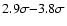 $2.9\sigma{-}3.8\sigma$