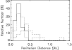 \begin{figure}
\par\includegraphics[width=8.8cm,clip]{0613fig5.eps} \end{figure}