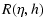 $\displaystyle R(\eta,h)$