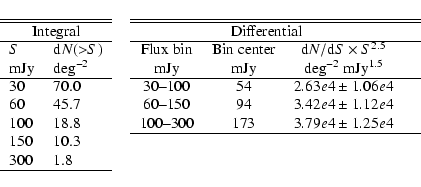 \begin{displaymath}\begin{tabular}{l l c c c c c}
\cline{1-2}\\ [-7.6mm]\\ \cli...
... & & & & & \\
300 & 1.8 & & & & &\\
\cline{1-2}
\end{tabular}\end{displaymath}