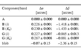 \begin{displaymath}\begin{tabular}{lr@{$\;\pm\;$}lr@{$\;\pm\;$}l}
\hline\hline\n...
... & $-$2.36 & 0.15 \\
\noalign{\smallskip }\hline
\end{tabular}\end{displaymath}