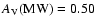 $A_{\rm V}{\rm (MW)}=0.50$