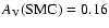 $A_{\rm V}{\rm (SMC)}=0.16$