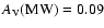 $A_{\rm V}{\rm (MW})=0.09$