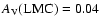 $A_{\rm
V}{\rm (LMC)}=0.04$