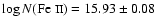 $\log N(\mbox{Fe {\sc ii}})=15.93\pm0.08$