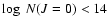 $\log~ N(J=0)<14$
