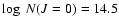 $\log~ N(J=0)=14.5$
