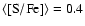 $\langle \rm [S/Fe]\rangle=0.4$