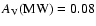 $A_{\rm
V}{\rm (MW)}=0.08$