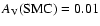$A_{\rm
V}({\rm SMC})=0.01$