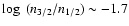 $\log~(n_{3/2}/n_{1/2})\sim -1.7$