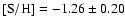 $\rm [S/H]=-1.26\pm0.20$