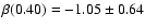 $\beta(0.40)= -1.05\pm0.64$