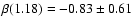 $\beta(1.18)=
-0.83\pm0.61$