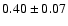 $0.40 \pm 0.07$