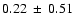 $0.22~\pm~0.51$