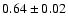 $0.64\pm 0.02$