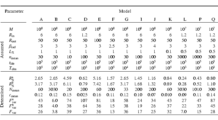 \begin{displaymath}{\begin{tabular}{llcrrrrrrrrrrrrr}
\hline\hline
&\multicolum...
...& 36 & 17 & 25 & 32 & 7.0 & 15 & 28 \\
\hline
\end{tabular}}
\end{displaymath}