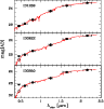 \begin{figure}
\par\includegraphics[width=8.35cm,clip]{3996_f3.ps}
\end{figure}