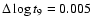 $\Delta \log t_9=0.005$