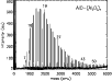 \begin{figure}
\par\includegraphics[height=6.45cm,width=8.8cm,clip]{0117fig3.ps}\end{figure}