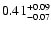 $\rm0.41_{-0.07}^{+0.09}$