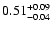 $\rm0.51^{+0.09}_{-0.04}$