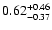 $\rm0.62^{+0.46}_{-0.37}$