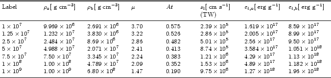 \begin{table}
\par
\begin{displaymath}
\begin{array}{llllllll}
\hline\hline
\noa...
...0^{18}$}\\
\noalign{\smallskip }
\hline
\end{array}\end{displaymath}\end{table}