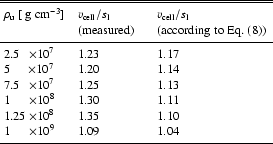 \begin{table}% latex2html id marker 768\par
\begin{displaymath}
\begin{array...
....04 \\
\noalign{\smallskip }
\hline
\end{array} \end{displaymath}\end{table}