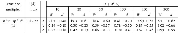 \begin{table}
{\vbox{\tabskip=0pt \offinterlineskip\halign to425pt{\strut ...