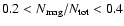 $0.2 < N_{\rm mag}/N_{\rm tot} < 0.4$
