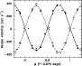 \begin{figure}
\par\includegraphics[width=8cm,clip]{Gc251_f3.ps}
\end{figure}