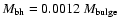 $M_{\rm bh}=0.0012~M_{\rm bulge}$