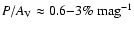 $P/A_{\rm V}\approx 0.6{-}3\%~{\rm
mag}^{-1}$