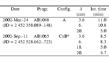 \begin{displaymath}{
\begin{tabular}{lllr@{.}lr}
\hline \hline
\multicolumn{1}{c...
... & & & 18& & 5.0 \\
& & & 20& & 4.7 \\
\hline
\end{tabular}}\end{displaymath}