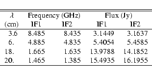 \begin{displaymath}\begin{tabular}{r@{.}lrrrrr}
\hline \hline
\multicolumn{2}{c}...
...0& & 1.465 & 1.385 & 15.4935 & 16.1955 \\
\hline
\end{tabular}\end{displaymath}